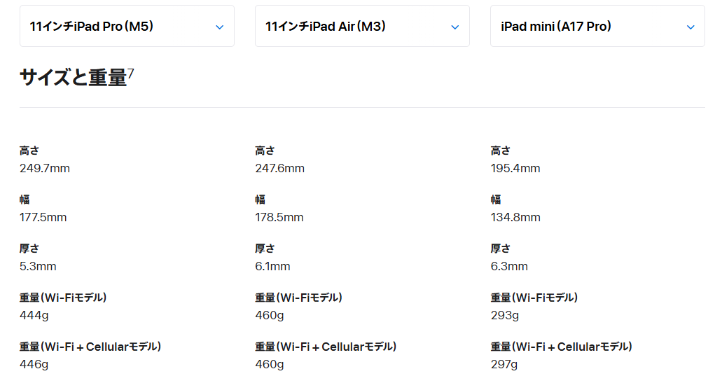 iPad端末(iPad Pro、iPad Air、iPad mini)比較画像