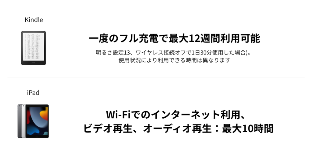 iPadとKindle端末のバッテリー比較画像